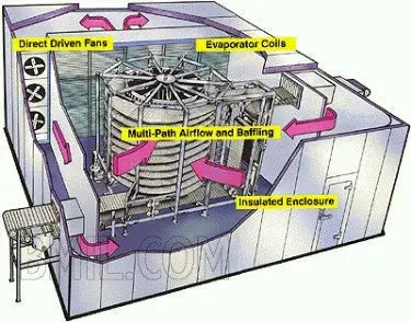 Congelador en espiral de acero inoxidable blanco IJ