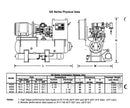 Compresor de tornillo rotativo GEA 75GS (GEA ER-E2640S-28, 100 HP, 208 V)