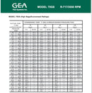 Compresor de tornillo rotativo GEA 75GS (GEA ER-E2640S-28, 100 HP, 208 V)