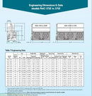 Evapco PMC-325E Evaporative Condenser (325 Nominal Tons)