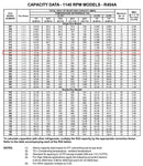 Drake Air Cooled Condenser