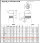 Evapco AT 19-58 Cooling Tower (165 Nominal Tons, 7.5 HP, 230/460 V)