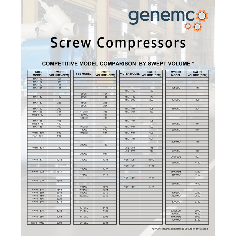 Comprehensive Screw Compressor Comparison: Frick, FES, Vilter, and Mycom Models by Swept Volume (CFM)