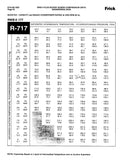 Frick RWB II 177 B Rotary Screw Compressor Package (Frick TDSH233S, 150 HP 250/460 V)