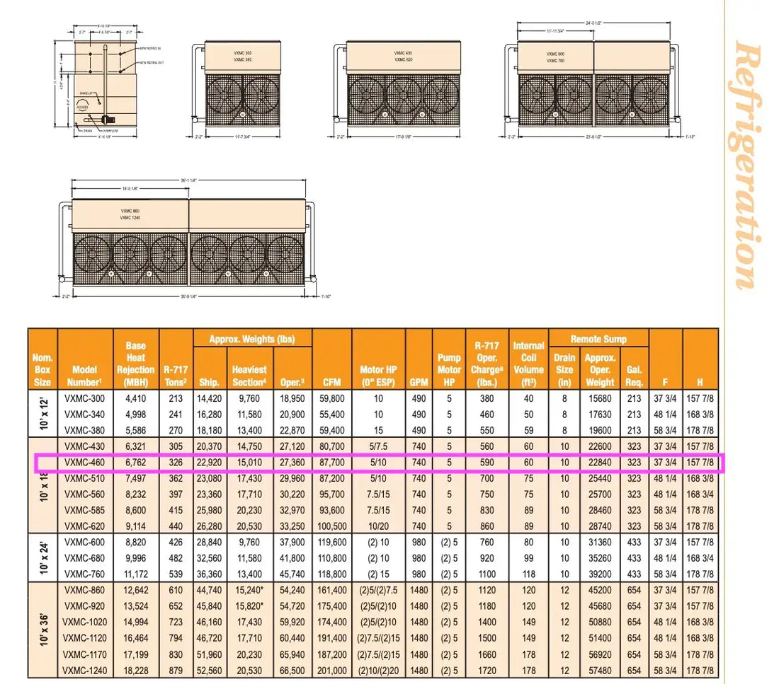 BAC VXMC 460 Evaporative Condenser (460 Tons) | Genemco