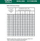 Paquete de compresor de tornillo rotativo GEA 85GS (GEA G-61, 40 HP, 206 V)