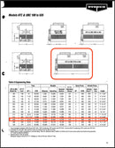 Evapco ATC-440P Evaporative Condenser ( 440 Nominal Tons, (1) 5 HP Spray Pump Motor, (2) Fan Motors1 Tower Unit)