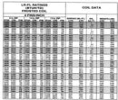 Imeco FCLS-54104-2-3 Ammonia Evaporator Coil - 24 TR (Low Temperature)