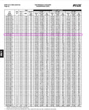 Serpentín del evaporador de amoníaco Imeco ICB-4C-606-3-5 - 22,84 TR, 4 ventiladores (baja temperatura)