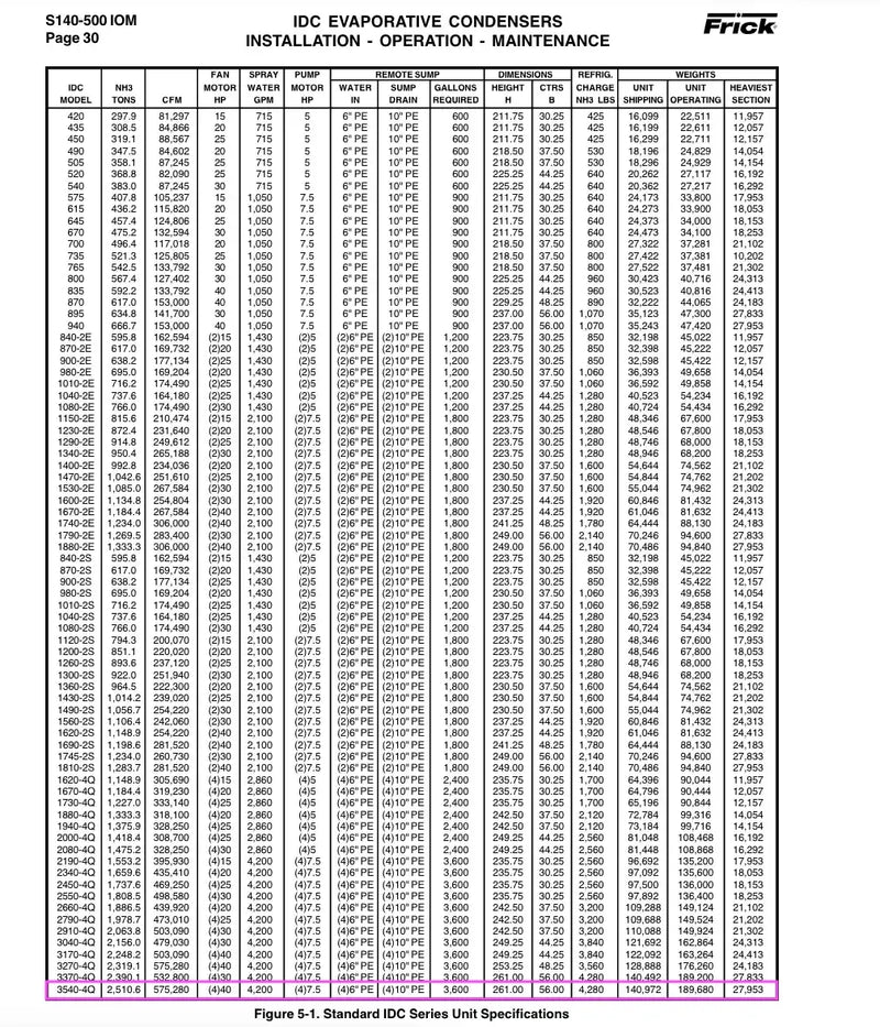 Frick IDC-3540-4-Q Evaporative Condenser (885 Nominal Tons)