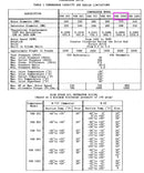Vilter VSS-1051 Rotary Bare Screw Compressor