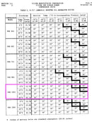 Vilter VSS-1051 Rotary Bare Screw Compressor