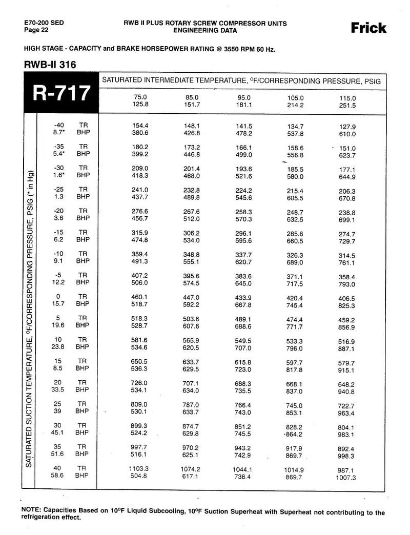 Compresor de tornillo rotativo Frick RWB-II-316B (Frick TDSH283S, 200 HP, 230/460 V)