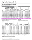 Krack MKA34E-315RBKK  Freon Evaporator Coil - 3 Fans (Medium Temperature)