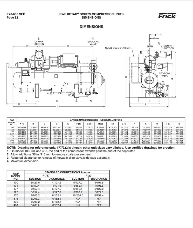 Frick RWF-177 H Rotary Screw Compressor Package (Frick SGC2313, 407 HP 460 V)
