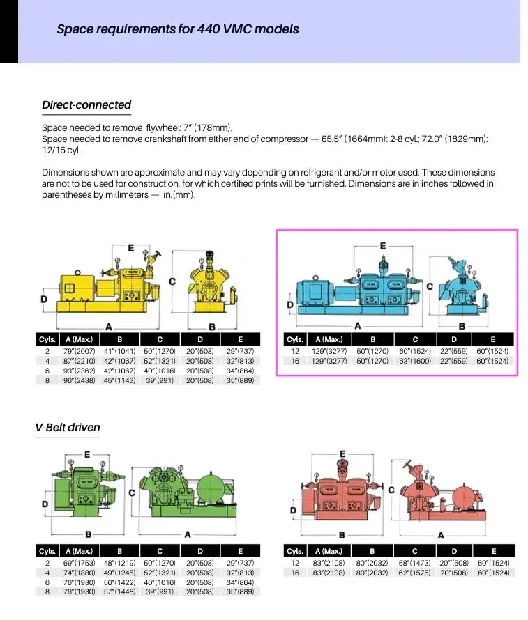 Vilter 12-Cylinder Reciprocating Compressor Package (Direct Drive Driven)