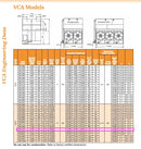 Condensador evaporativo BAC VAC-751A (751 toneladas nominales, motores de 4 HP, 1 unidad de torre)