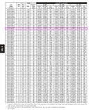 Serpentín de evaporador de amoníaco con serpentín de aletas de placa Imeco - 22,84 TR (baja temperatura)