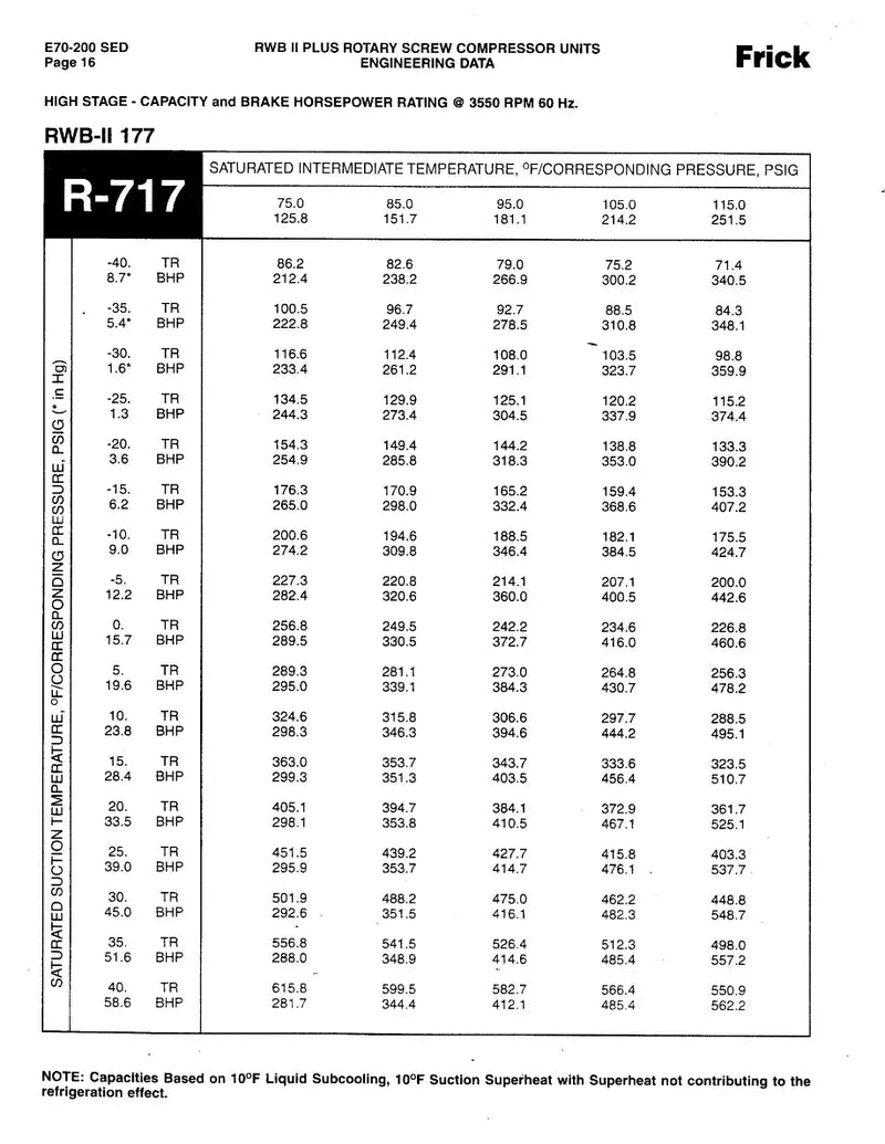 Paquete de compresor de tornillo rotativo Frick RWB-II-177 (Frick TDSH233S)