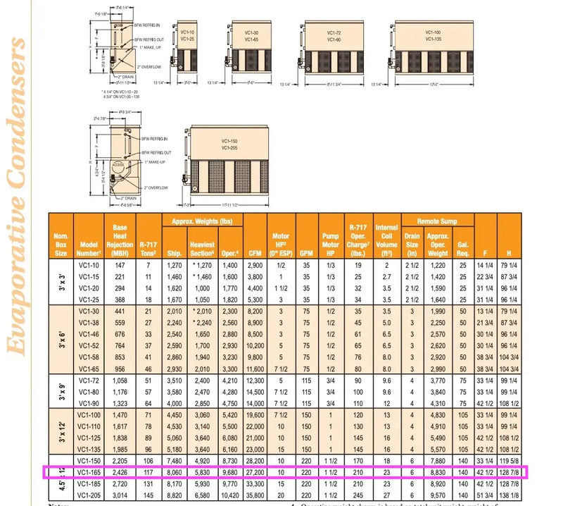 BAC VC1-165 Evaporative Condenser (165 Nominal Tons, 1-10 HP Motors, 1 Tower Unit)