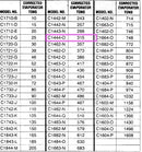Condensador evaporativo BAC C1444-O (315 toneladas nominales, 2 motores, 1 unidad de torre)