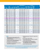 BAC VC1-90P Evaporative Condenser (BOTTOM BASE ONLY, 1 - 7.5 HP Motor, 1 Tower Unit)
