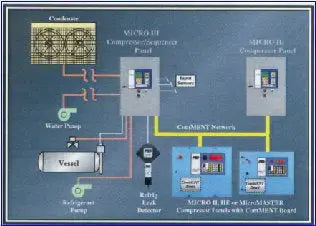 Micro III Compressor Panel