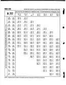 Paquete de compresor de tornillo rotativo Frick RDB-316 (Frick TDSL283S, 250 HP 460 V, panel de control Frick Micro)