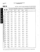 Frick RXB19 Rotary Screw Compressor Package (Frick XJS95L, 50 HP 240/480 V, Frick RXB Plus Micro Control Panel)