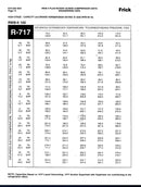 Frick RWB-II-100B Rotary Screw Compressor Package (Frick TDSH193S, 75 HP 230/460 V, Logix U.L Control Panel)