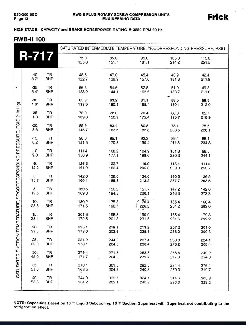 Paquete de compresor de tornillo rotativo Frick RWB-II-100B (Frick TDSH193S, 75 HP 230/460 V, panel de control Logix UL)
