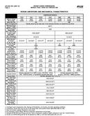 Frick TDSH355L Rotary Bare Screw Compressor