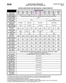 Frick TDSH233S Bare Rotary Screw Compressor