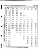 Frick RDB 222 Rotary Screw Compressor Package (MISSING COMPRESSOR, 150 HP 230/460 V, MISSING COTROL PANEL))