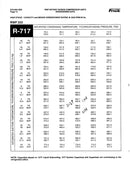 Frick RWF-222 B Rotary Screw Compressor Package (Frick SGC2317, 175 HP 460 V, Frick Micro Control Panel)