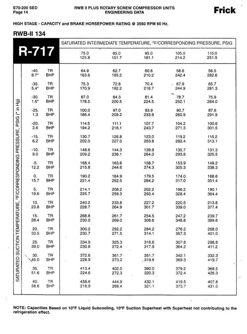 Paquete de compresor de tornillo rotativo Frick RWB II 134H (Frick TDSD193L, 150 HP 460 V, panel de control Frick Micro)