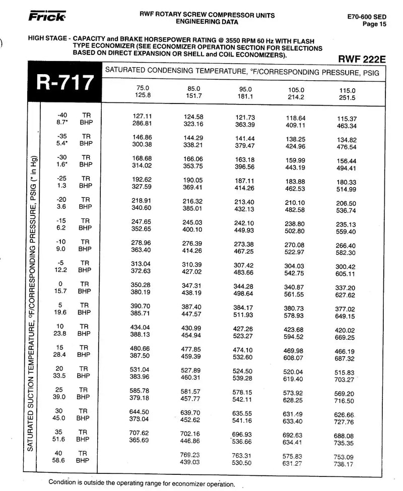 Paquete de compresor de tornillo rotativo Frick RWB-II-222E (Frick TDSH233L, 400 HP, 460 V, panel de control micro Frick Quantum HD)
