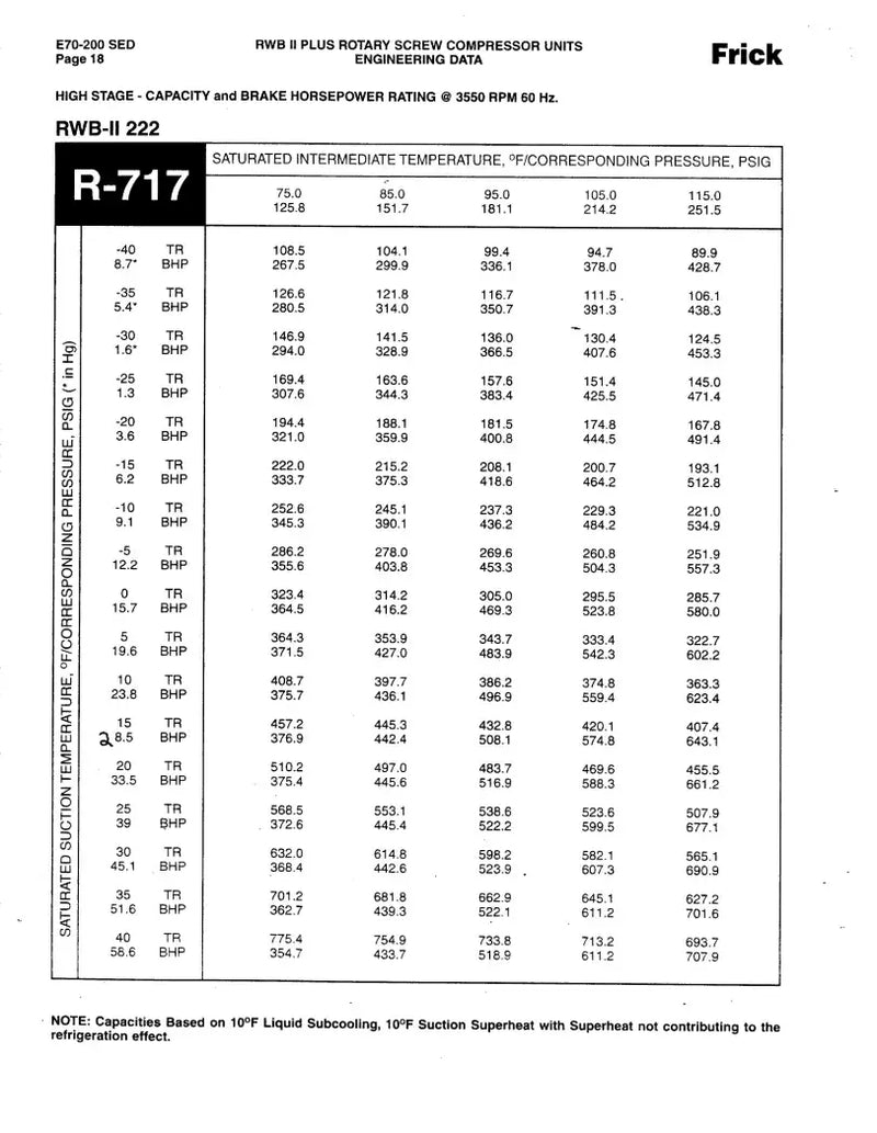 Paquete de compresor de tornillo rotativo Frick RWB II 222 (Frick TDSH233L, 500 HP 460 V, micro panel de control)