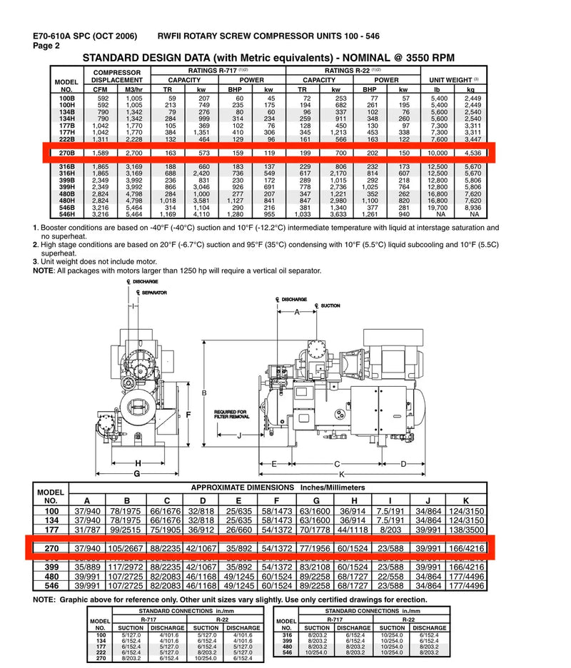 Paquete de compresor de tornillo rotativo Frick RWF-II-270B (Frick SGC2321, 206 HP, 460 V, panel de control micro Frick)