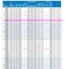Condensador evaporativo BAC VCA-433A (433 toneladas nominales, motores de 2 a 15 HP, 1 unidad de torre)