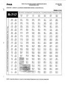 Frick RWBII 316B Rotary Screw Compressor Package (Frick TDSH283S, 200 HP 230/460 V, Micro Control Panel)