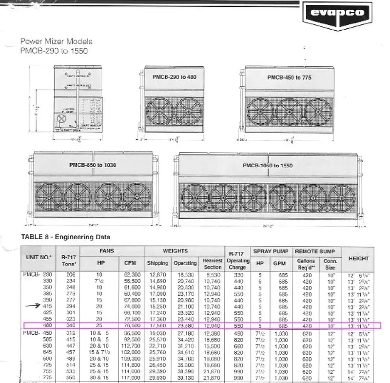 Evapco PMCB-480 Evaporative Condenser (480 Nominal Tons, 2 Motors, 1 Tower Unit)