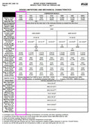 Frick RWB-II-496HB2 Rotary Screw Compressor Package (Frick TDSH355S, 400 HP, 460 V)