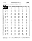 Frick RWF-316 Rotary Screw Compressor Package (Frick SGC2813, 800 HP, 4160 V, Frick HD Quantum Control Panel)
