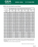 GEA 230GL Rotary Screw Compressor Package (GEA R-52, 350 HP, 460 V)