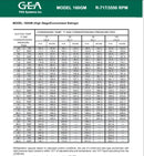 GEA 160GM Rotary Screw Compressor Package (GEA M-5 GForce, 200 HP 460 V)