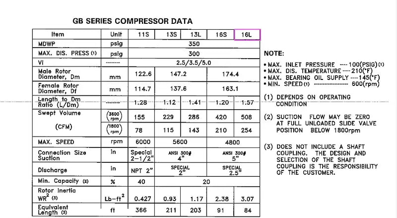 FES 16L Rotary Screw Compressor Package (Kobelco KS16LGB, 250 HP 460 V)
