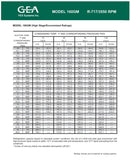 GEA 160GM Rotary Screw Compressor Package (GEA M-5, 200 HP 460 V)