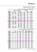 Krack DTX5S-1640-DXA-HGU-LH Ammonia Evaporator Coi l- 13.6 TR, 5 Fans (Low Temperature)