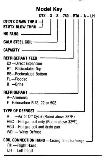 Krack DTX3S-720-DXA-IHGC-LH-20 Ammonia Evaporator Coil - 6 TR, 3 Fans (Low Temperature)